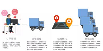 行業(yè)物流新動(dòng)態(tài) 物流產(chǎn)品網(wǎng)助力高效貨物配送